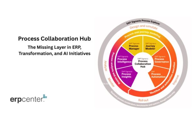 Process Collaboration Hub: The Missing Layer in ERP, Transformation, and AI Initiatives
