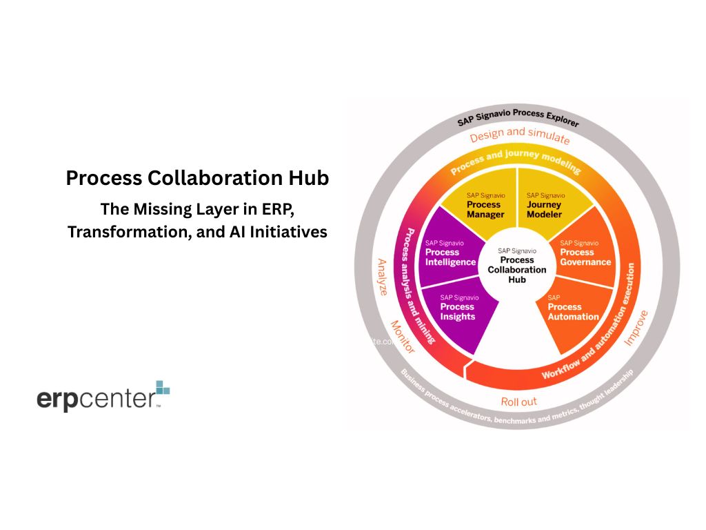 Process Collaboration Hub: The Missing Layer in ERP, Transformation, and AI Initiatives